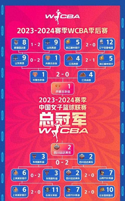wnba赛程排名2023
